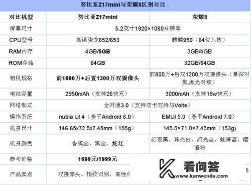 努比亚Z11和努比亚Z17mini有什么区别