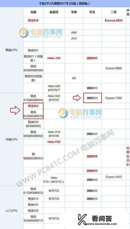 努比亚Z11和努比亚Z17mini有什么区别