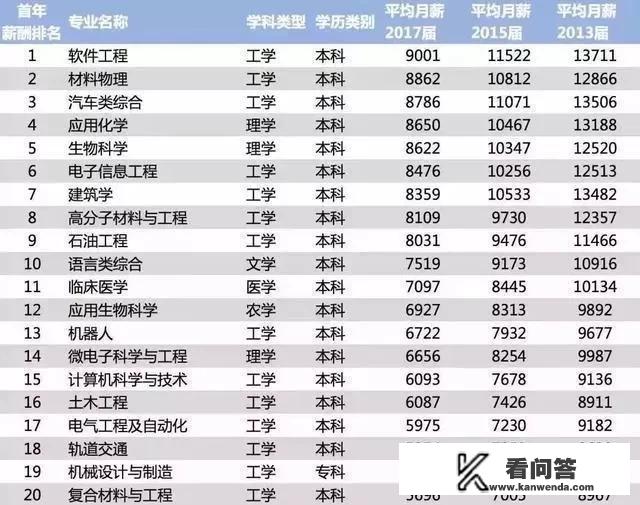 男生想学点技术，哪些比较好