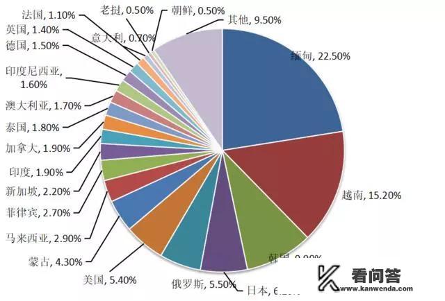 为什么中国人每年去国外旅游的人多？国外来中国的游客在减少