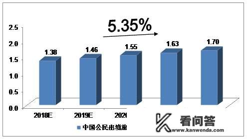 为什么中国人每年去国外旅游的人多？国外来中国的游客在减少