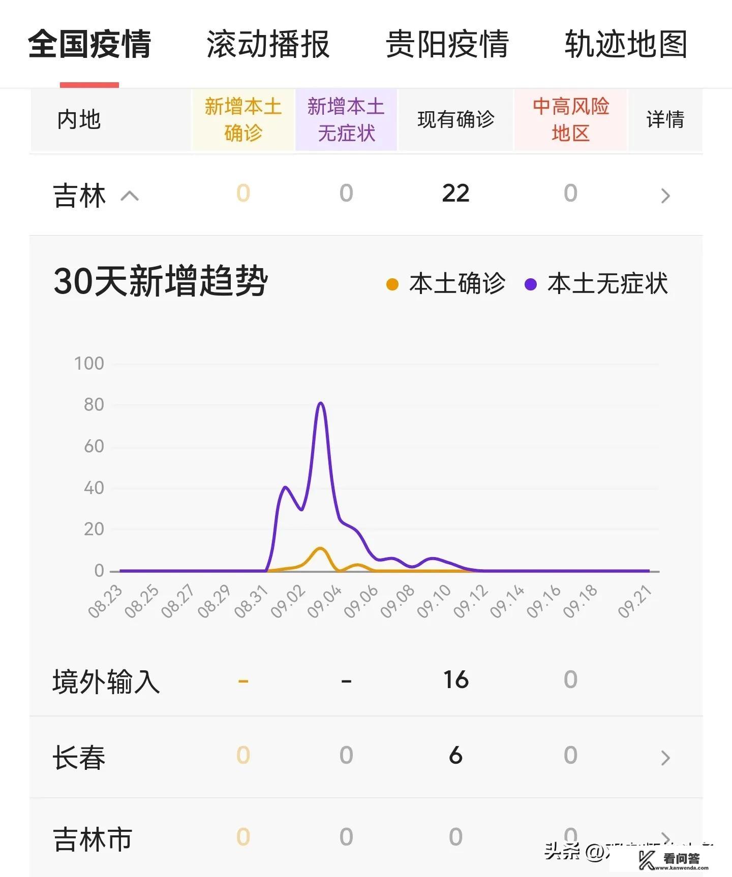 2022年寒假哪些大学提前放假