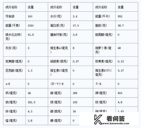 怎么看营养成分表的热量高不高