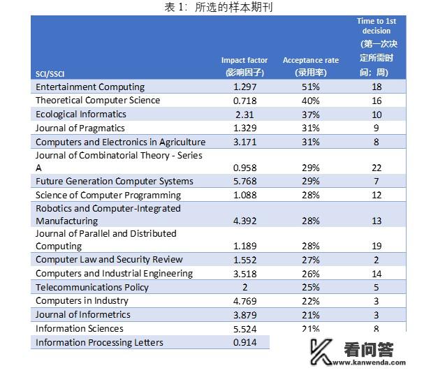 计算机科学与应用期刊