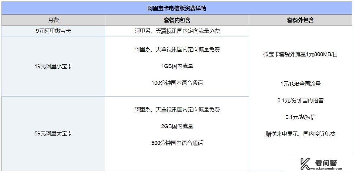 电信手机月租最低多少