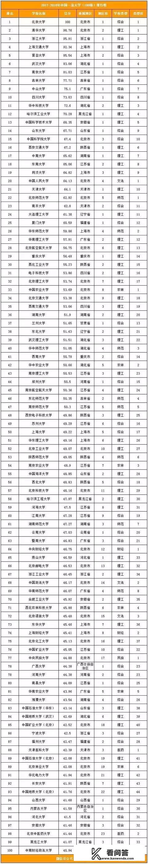 江浙沪最认可的大学