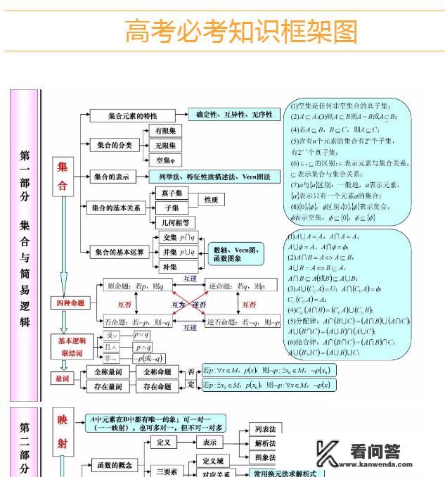 高中数学各个年级分别学哪本书