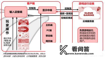 嗨5g投资靠谱吗