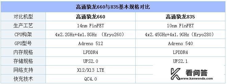 高通骁龙800处理器好不好