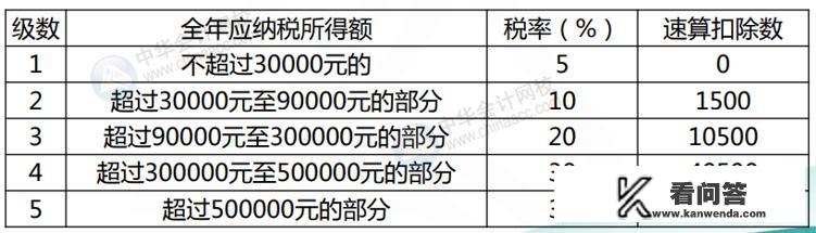 如何开一家直播带货公司