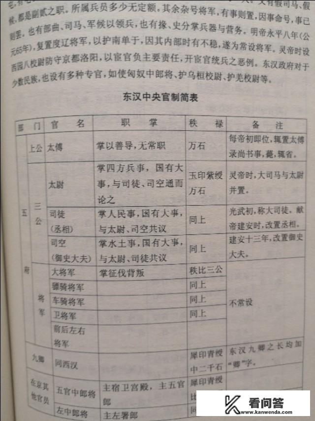 写小说可以随意设置官职吗