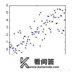 三视图必背口诀