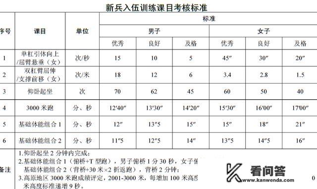 新兵连有哪些训练项目？入伍前需要做哪些准备？有什么注意事项