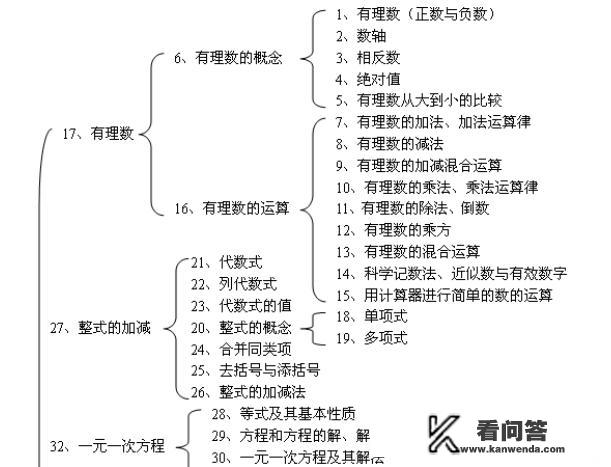 初一数学北师大版成绩不好，暑假怎样复习才能提高