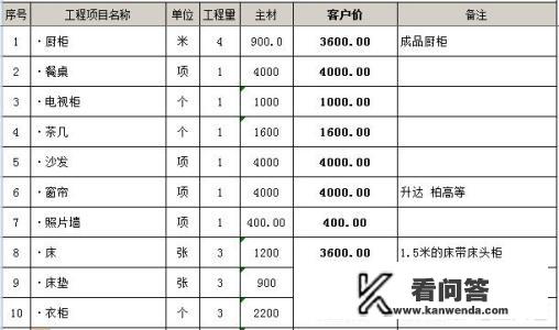 家装双11购物清单：