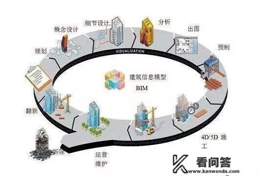 设计建筑工程图纸需要什么软件