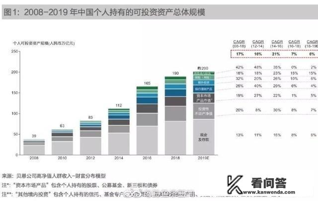 金融行业哪个最赚钱