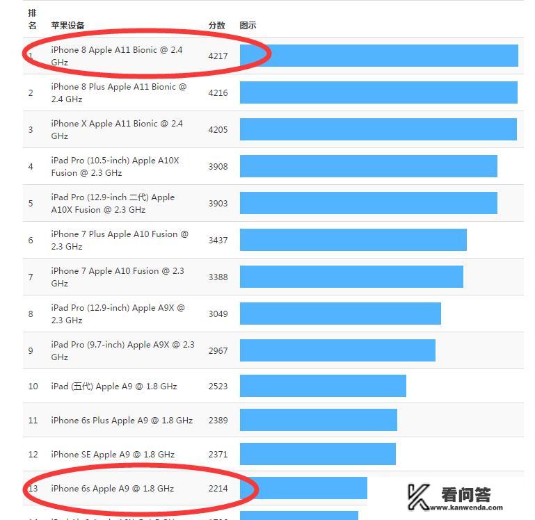 iphone8有多大