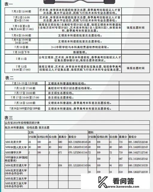 山东省教育招生考试院怎么登陆，急