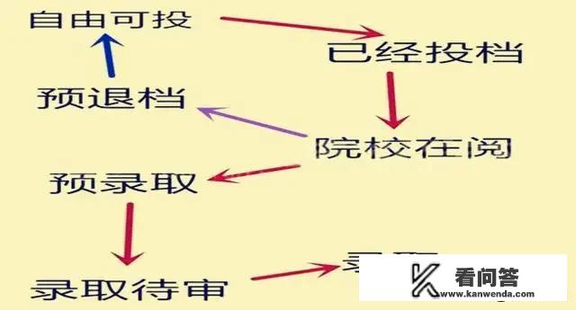 山东省教育招生考试院怎么登陆，急