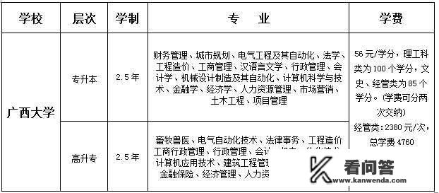 国家开放大学多长时间拿证