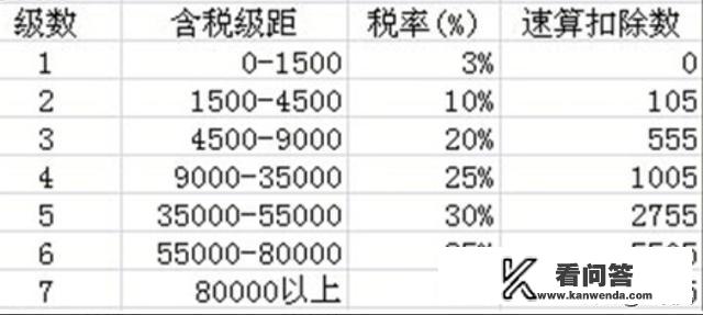 公司为什么会给你发购物卡，不直接发现金？