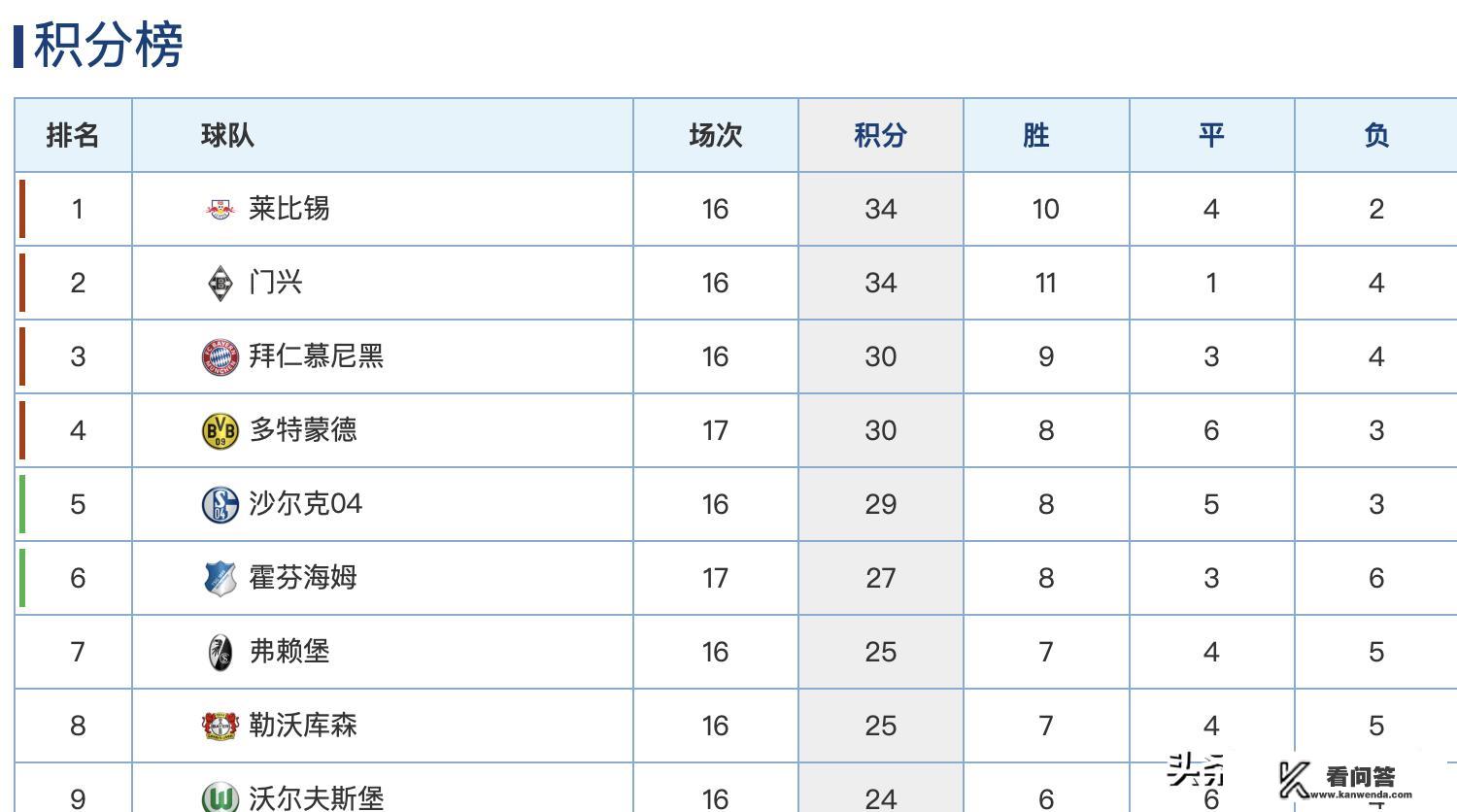 2021年欧冠八分之一决赛赛程？