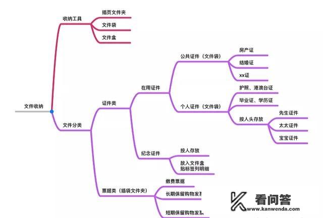 纸质塑料袋收纳方法妙招？