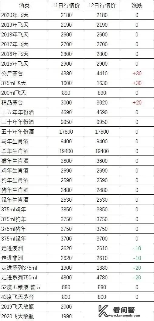 白兰地有升值空间吗？