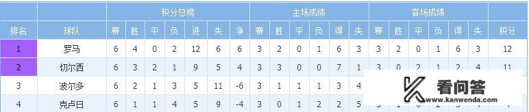 求:09年欧冠小组赛32强名单(标明所属国)、各组积分？