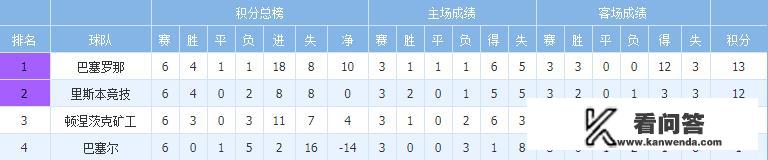 求:09年欧冠小组赛32强名单(标明所属国)、各组积分？