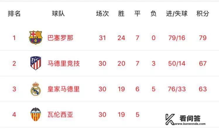 西甲马德里德比战，皇马主场迎战马竞的比赛怎么观看视频直播？