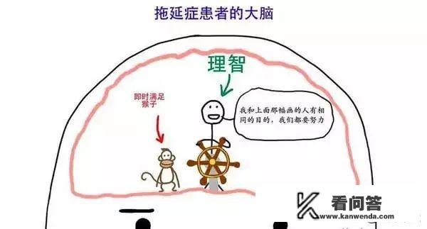 如何用游戏化的方法来解决拖延症的毛病？