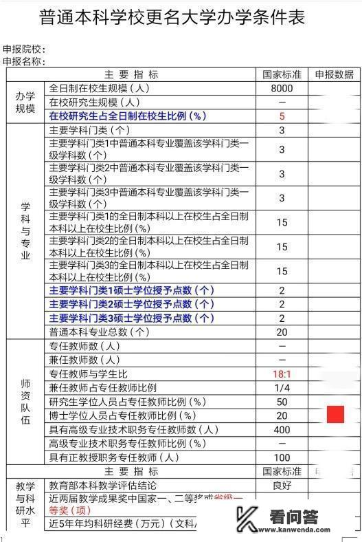 请问一下，学院和大学有什么区别呢?大学是不是由学院组成的呢？