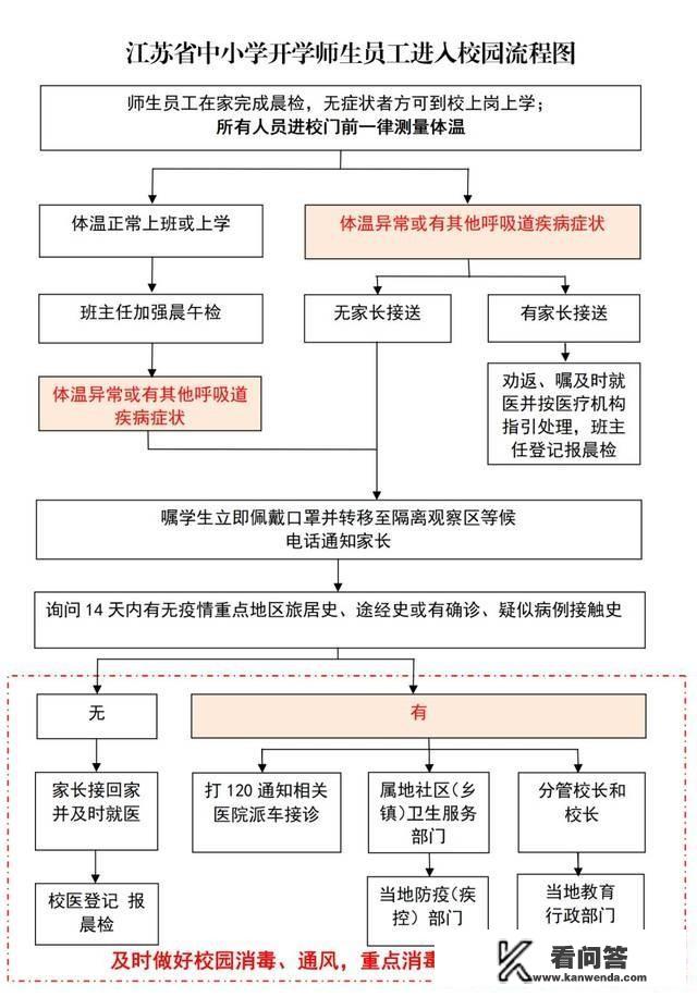 2021年苏州高校放寒假的时间？