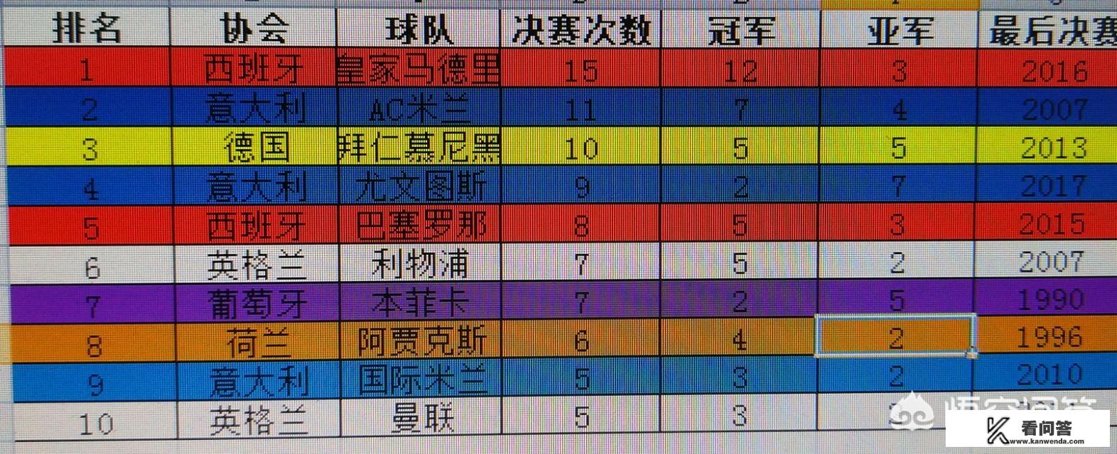 2018年皇家马德里的所有荣誉