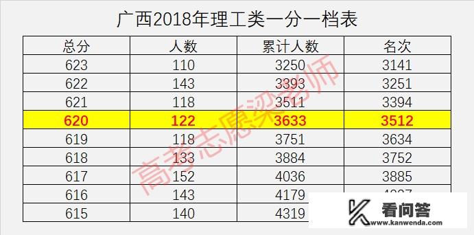 大学每个专业的录取分数都不一样吗？