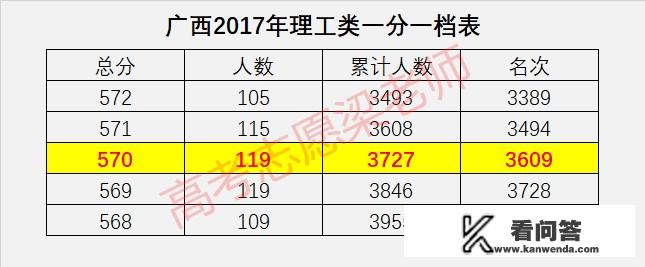 大学每个专业的录取分数都不一样吗？