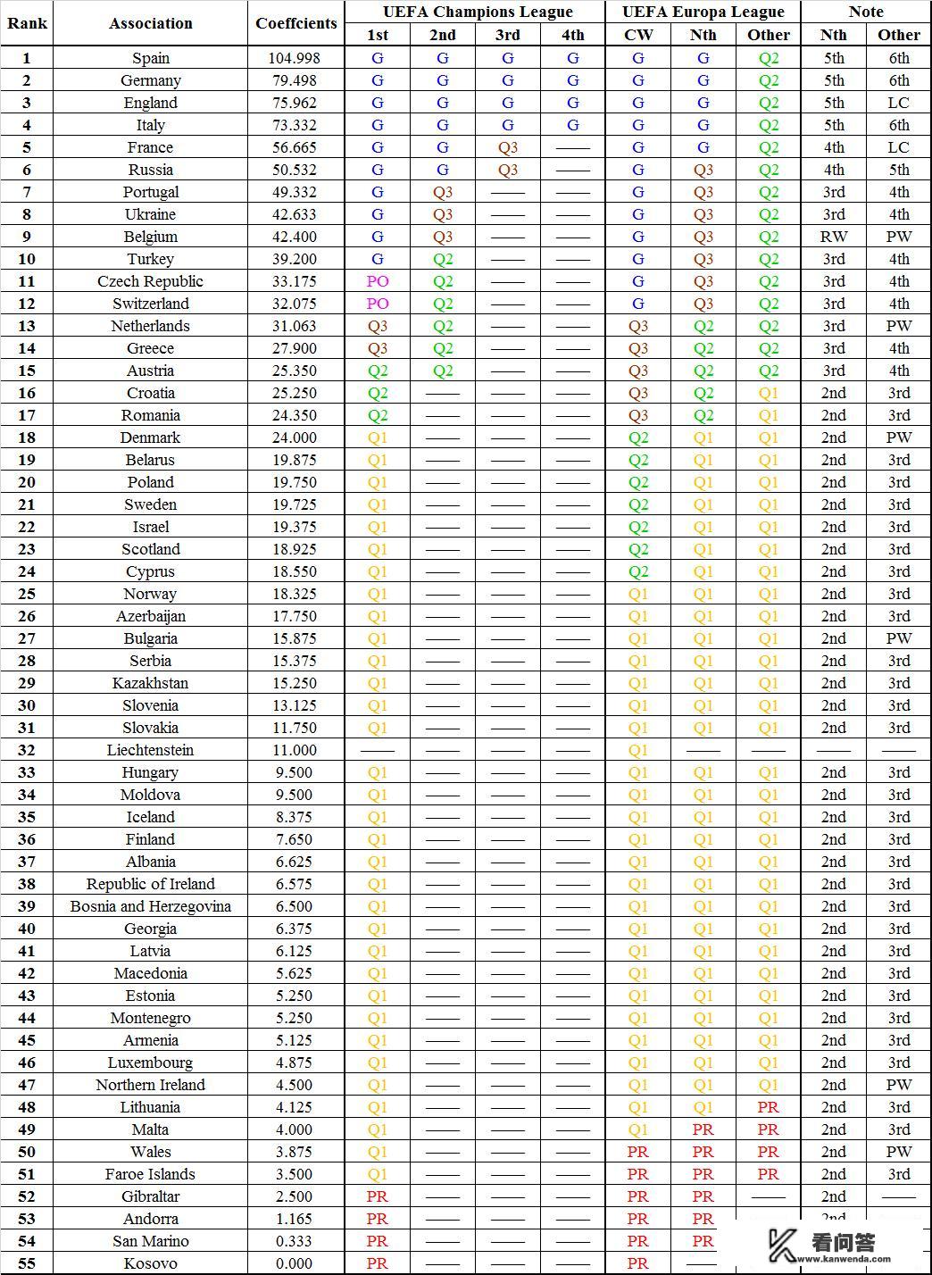 22-23赛季欧冠规则？