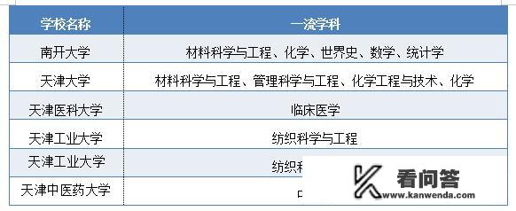 天津不用报考可以直接入学的大专都有哪些？