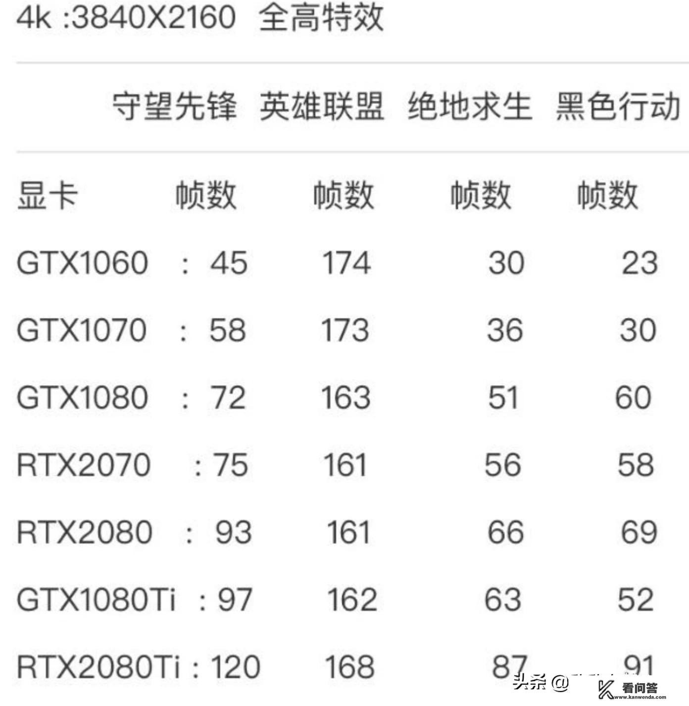 玩游戏有必要上144吗？