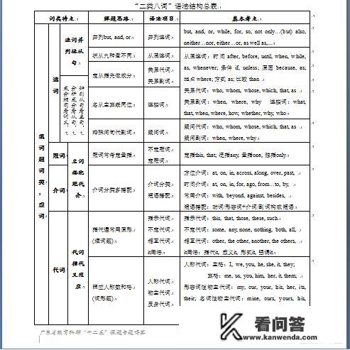 学英语，背单词不成问题了，可是语法该怎么学？