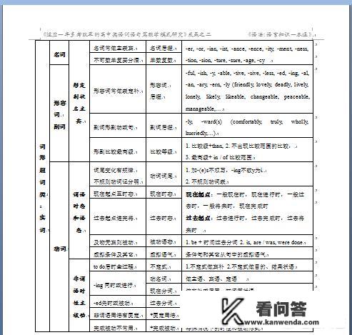 学英语，背单词不成问题了，可是语法该怎么学？