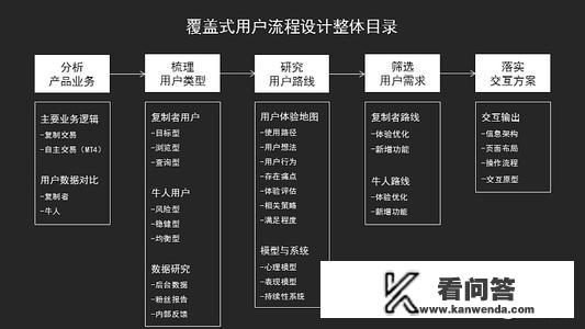 华为商城企业购与个人购买区别？