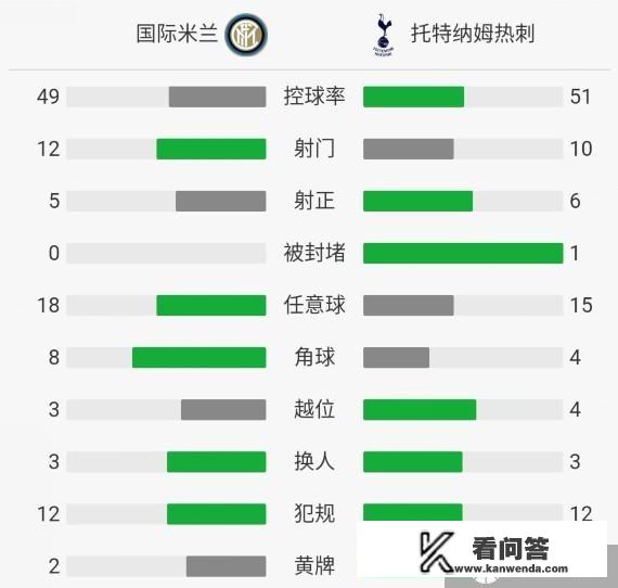 2010欧冠国米对巴萨谁被罚下？