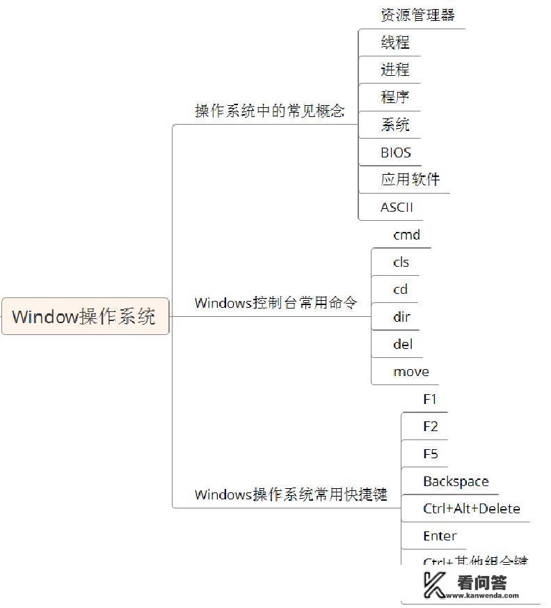 如何用java进行移动端后台开发？