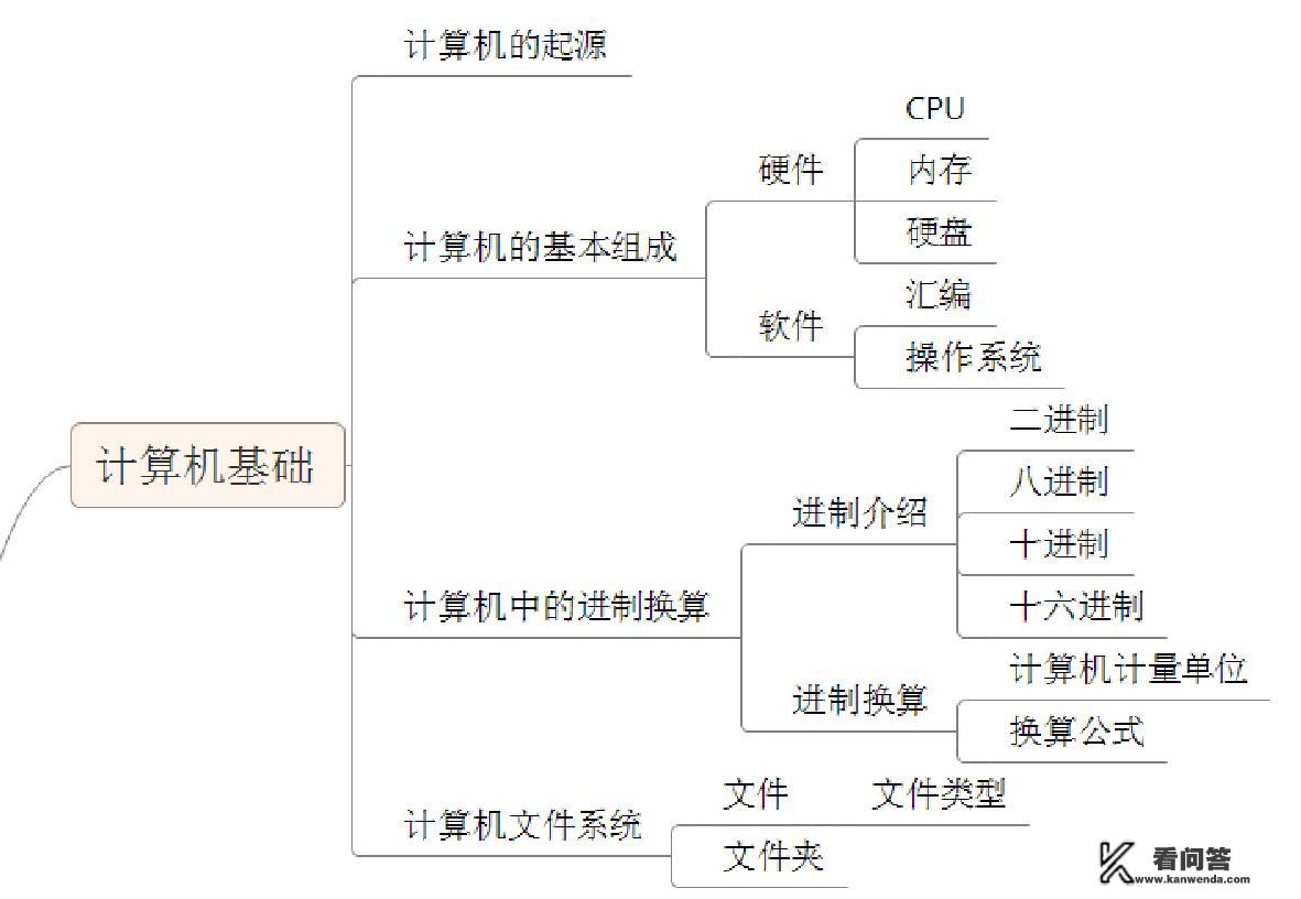 如何用java进行移动端后台开发？