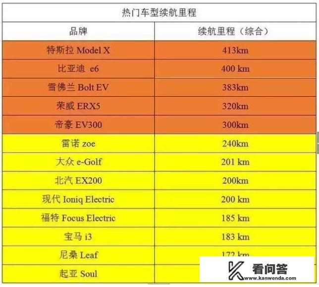 索尼ex226投影仪有蓝牙功能吗？