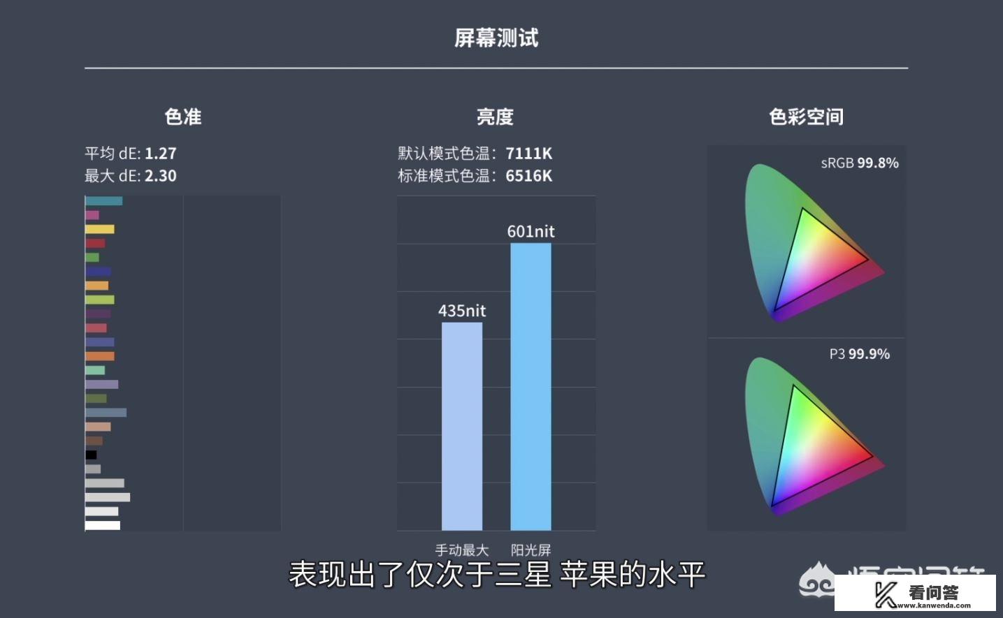 小米8的屏幕显示效果如何呢？