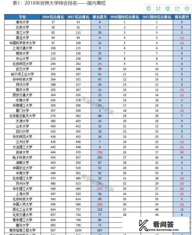 985最新排名？